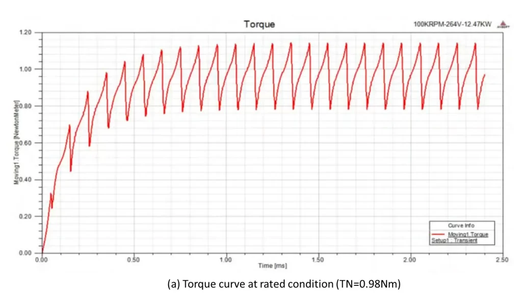 Air Compressor Motor