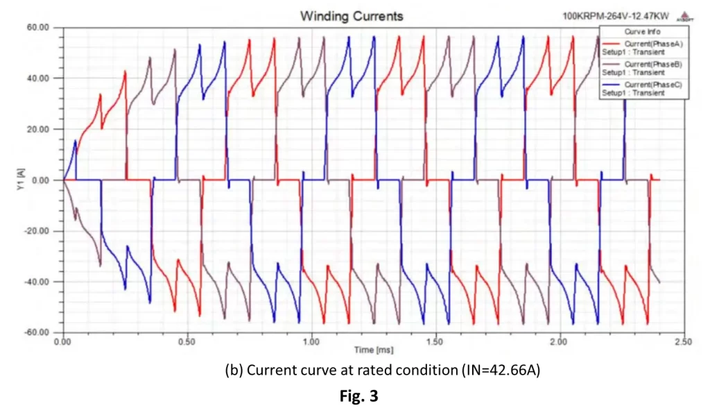 Air Compressor Motor