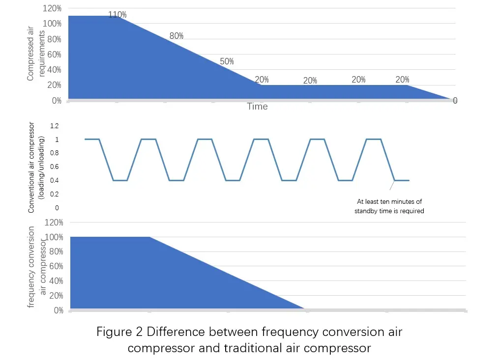 Mobile Frequency Conversion