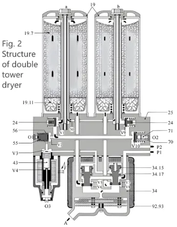 Air Compressor Lubricant