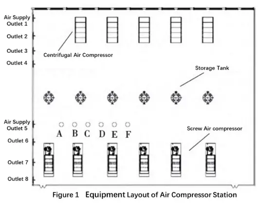 Air Pressure Station