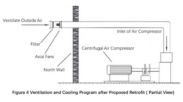 Air Pressure Station