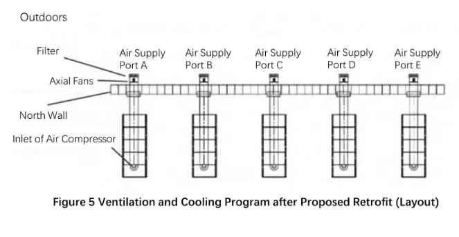 Air Pressure Station