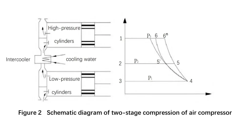 Common Air Compressor
