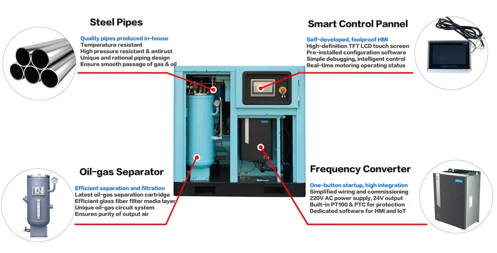 Energy-efficient Air Compressor for Factories