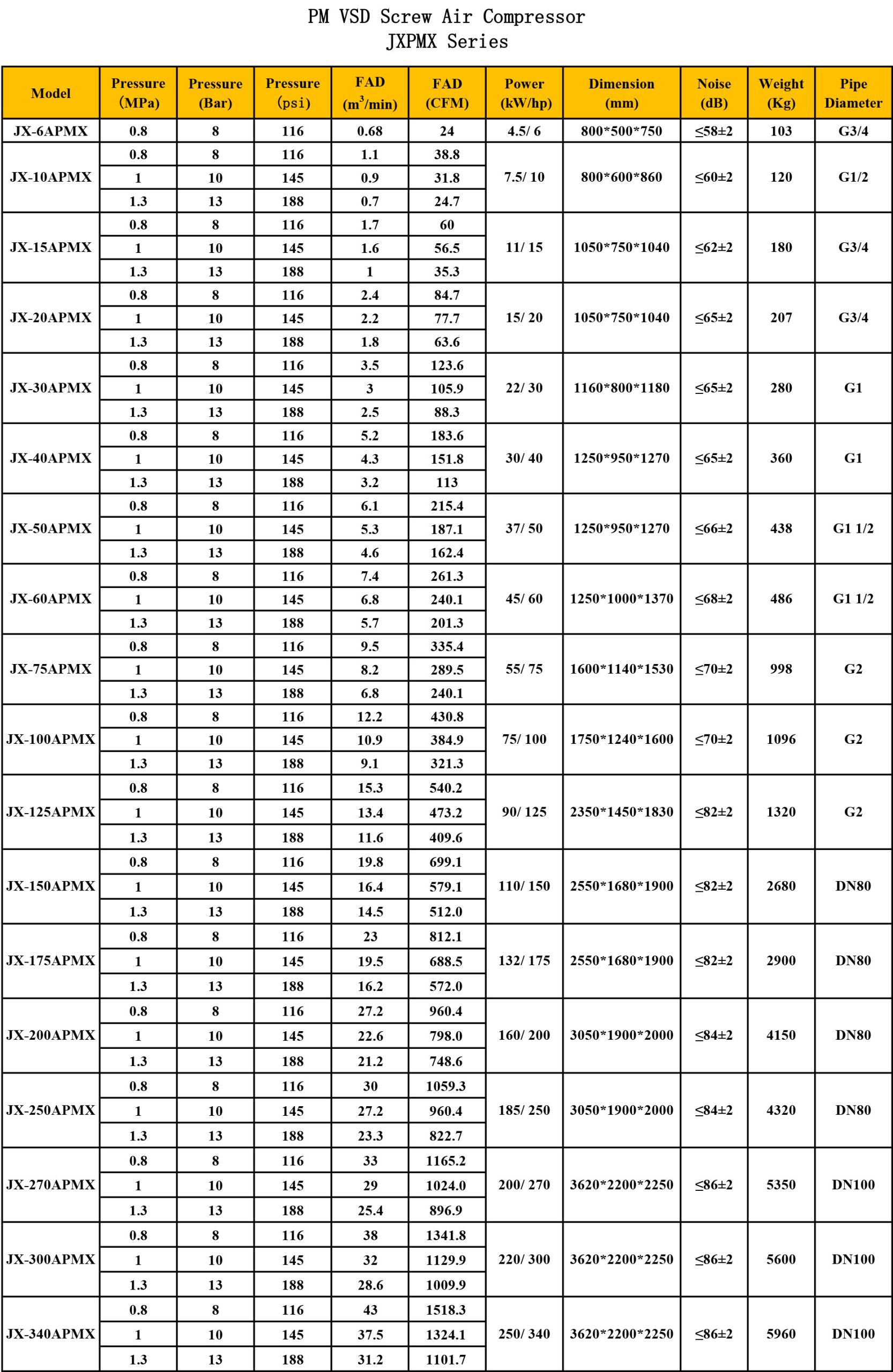 PM-VSD-Screw-Air-Compressor