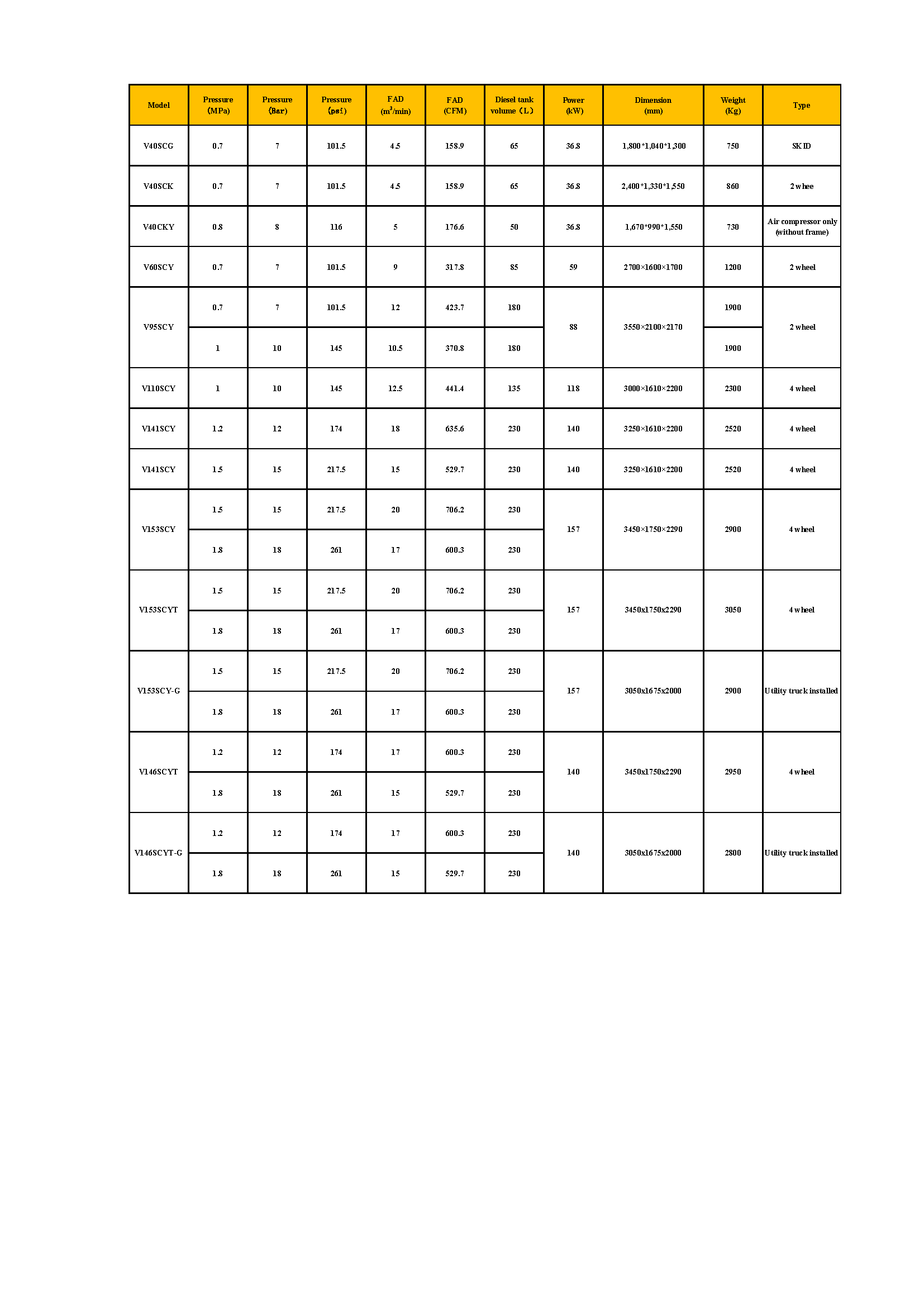 Diesel Engine Parameter Table 1