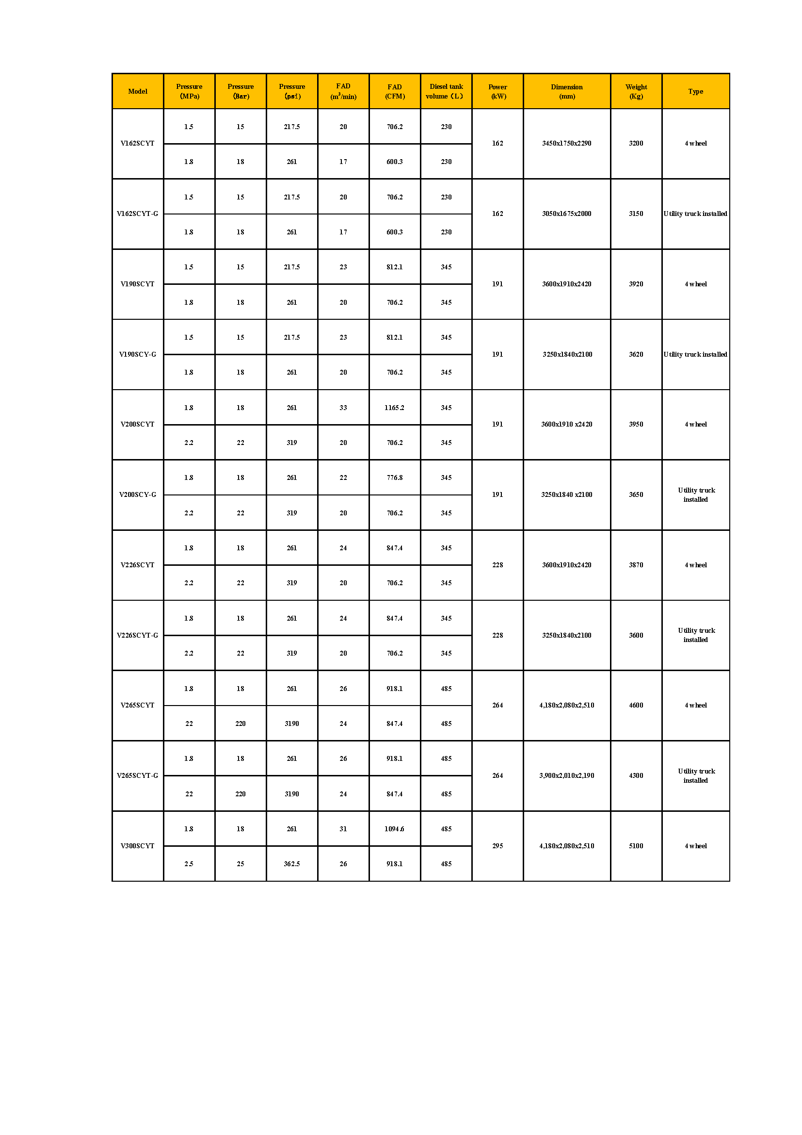 Diesel Engine Parameter Table 2