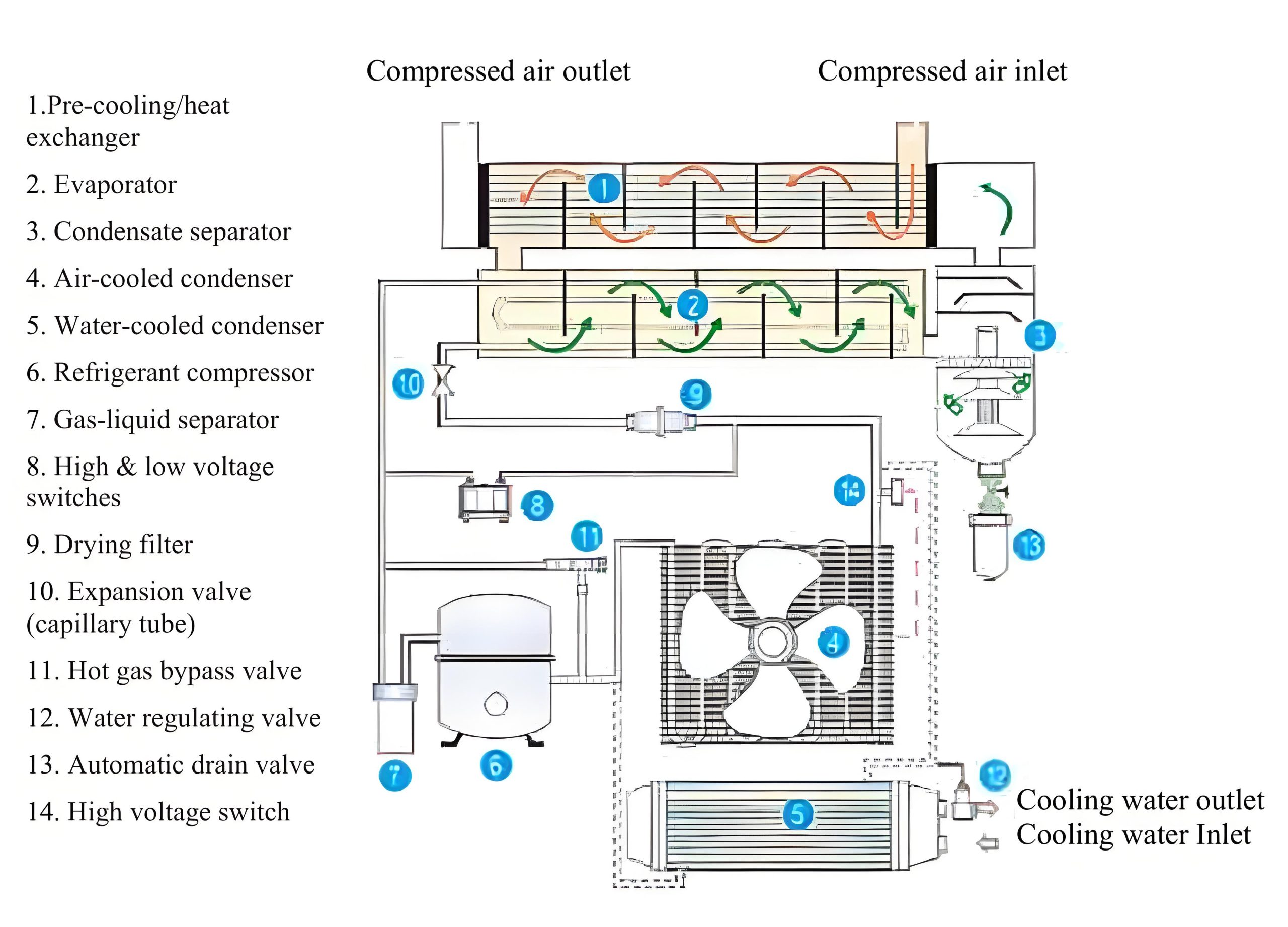refrigeration dryer