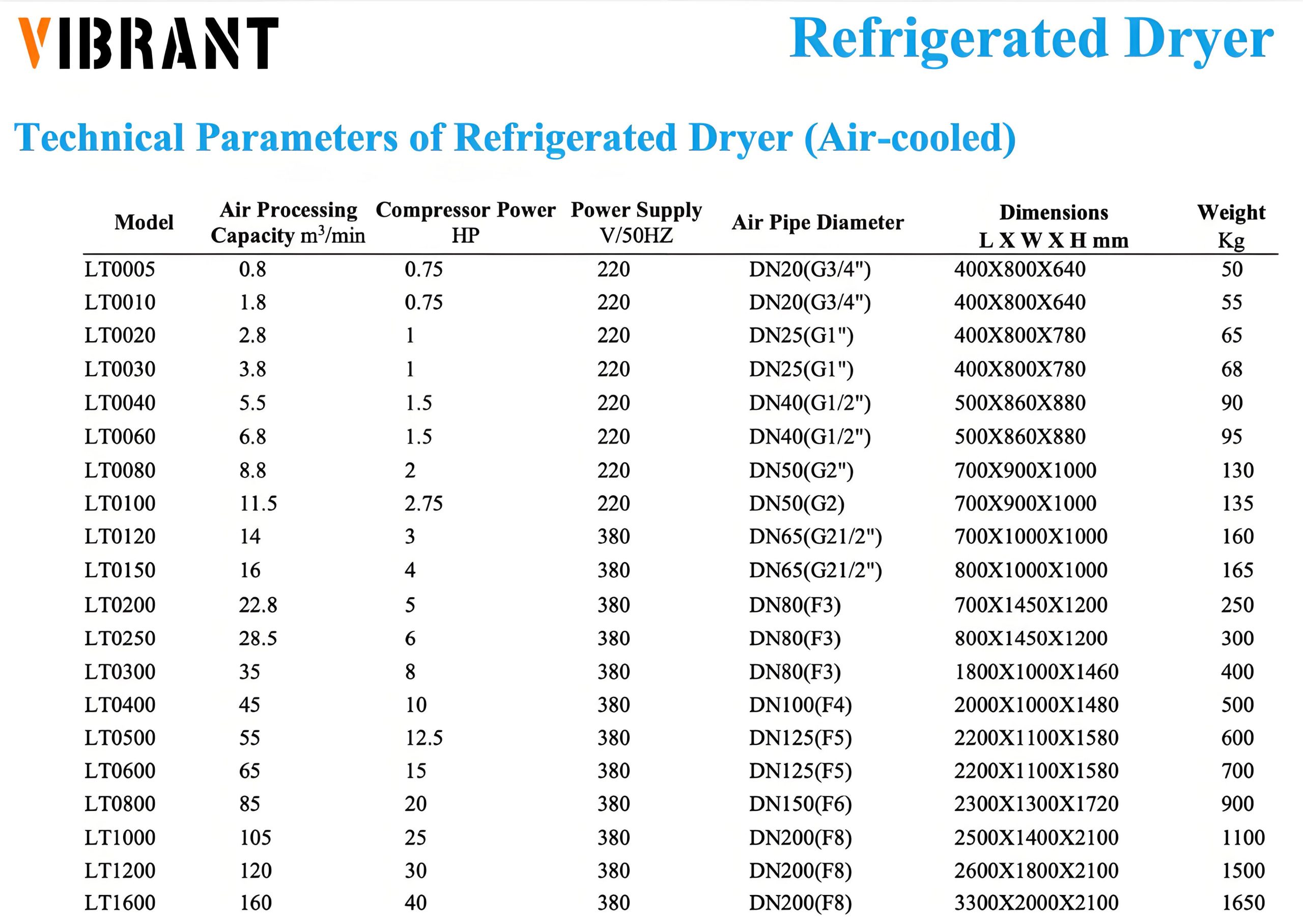 Full range of dehumidifiers