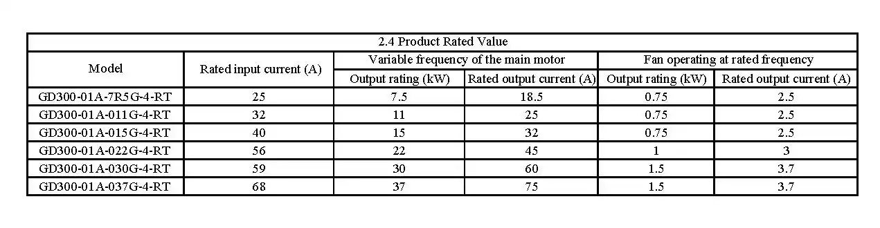 Introduction of Selection Options